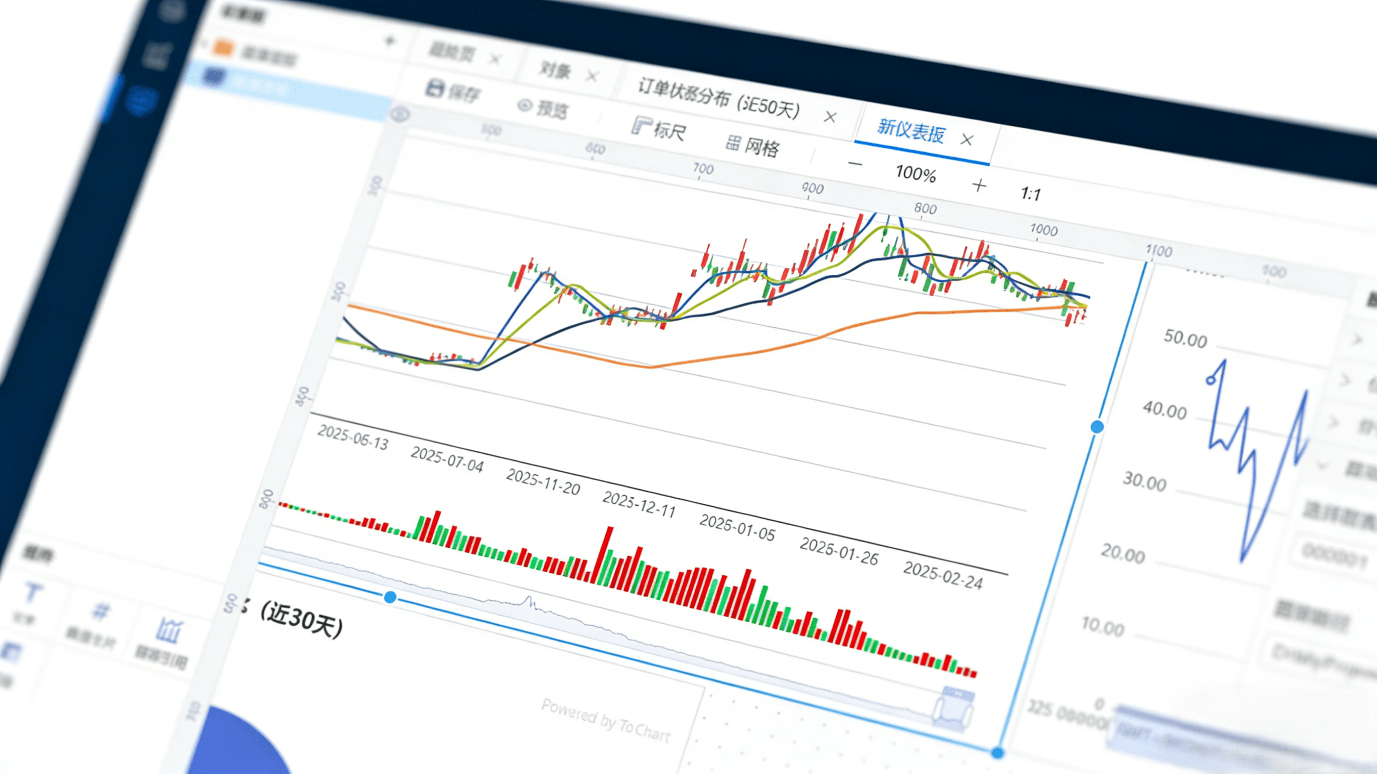 ToChart 界面展示 - 数据分析软件主界面截图，白色主题，多图表仪表板布局